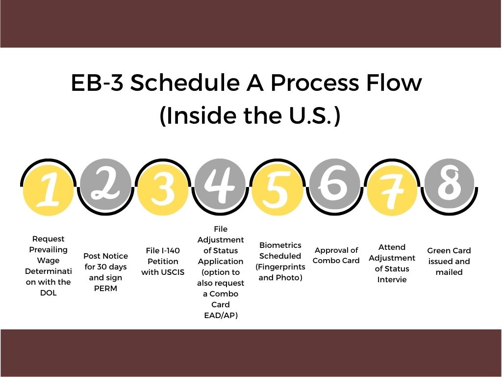 Visto EB-3 nos EUA: como conseguir para trabalhar?
