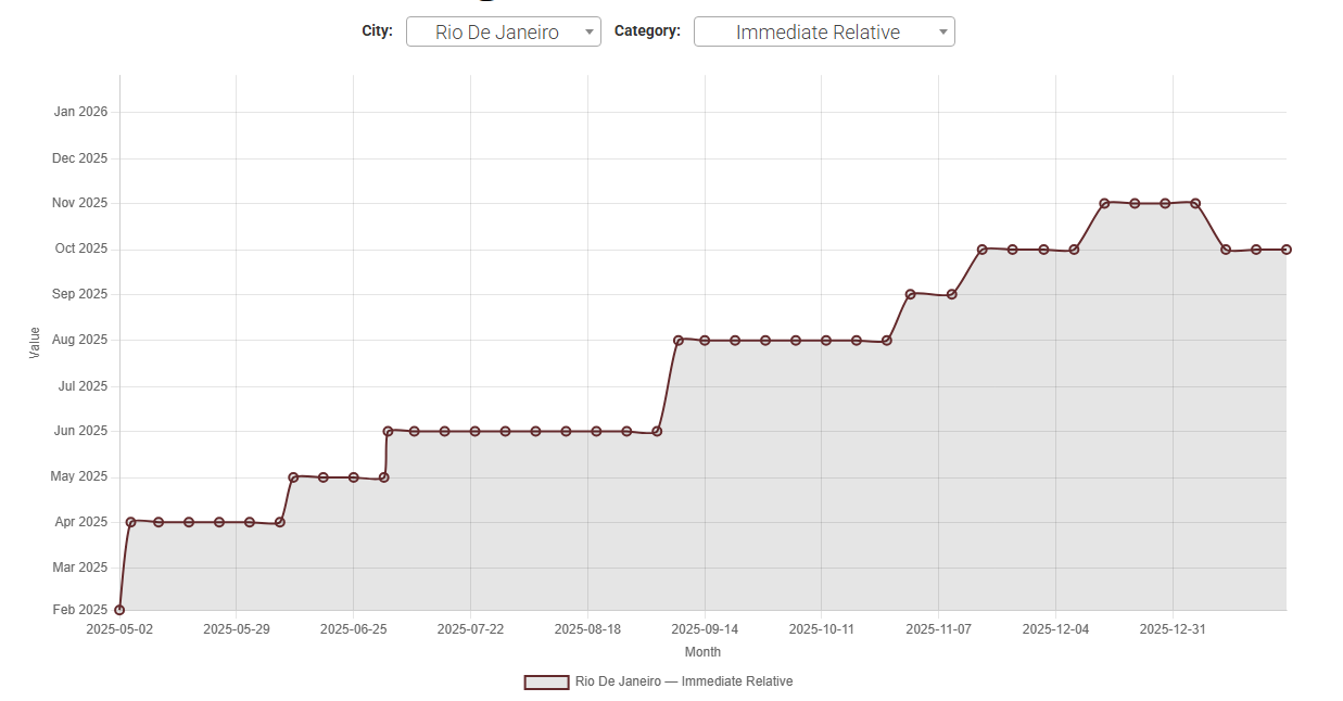 INLG Immigrant VISA Scheduling Timeline